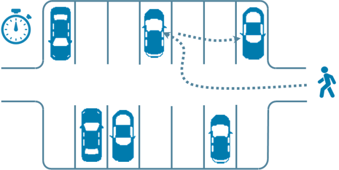 Comportement Anormal