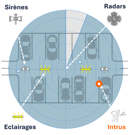Dessin Parking Techno